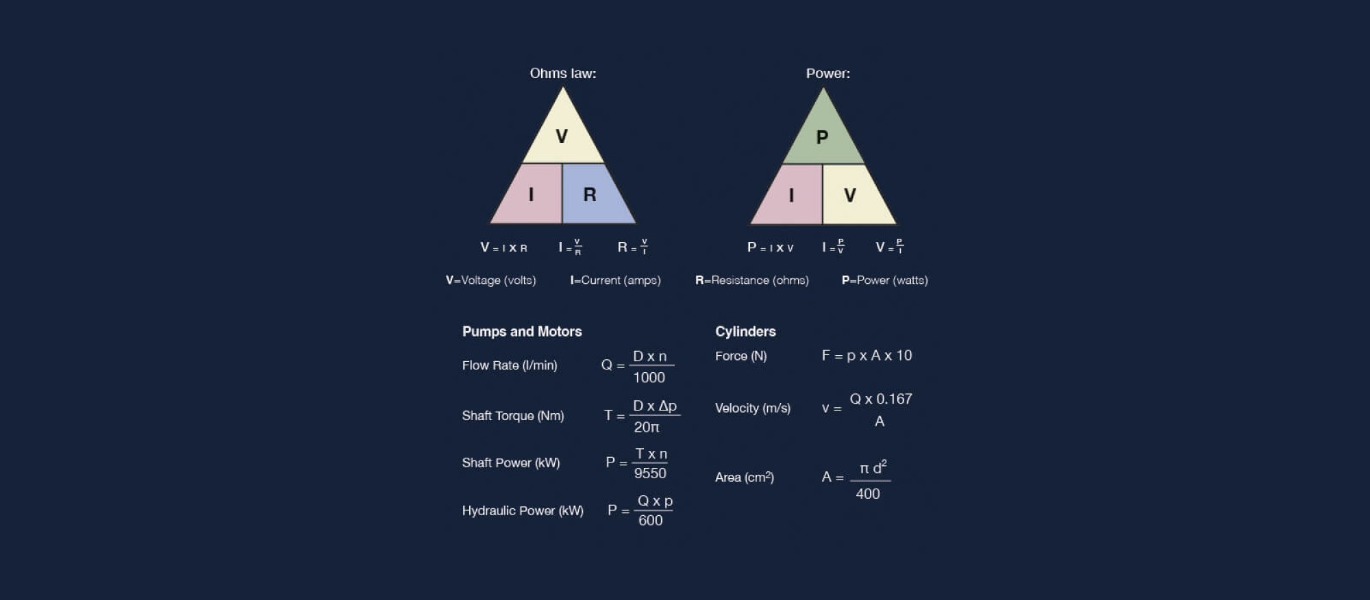 Hydraulic calculations illustration 